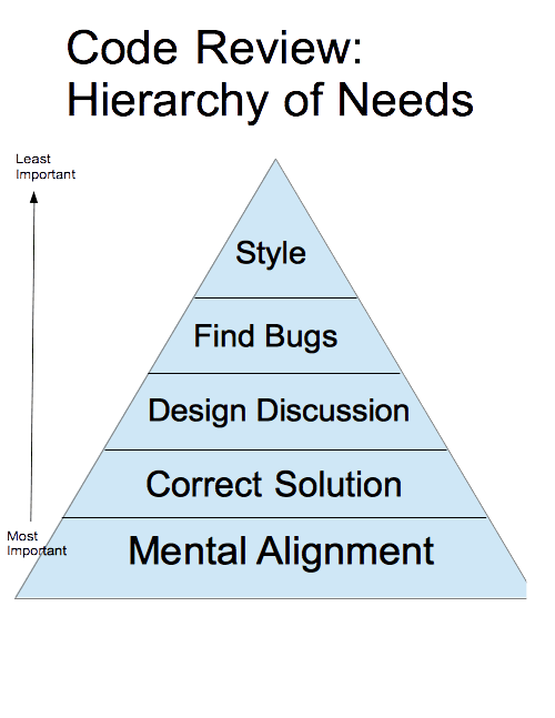 Code Review Essentials for Software Teams